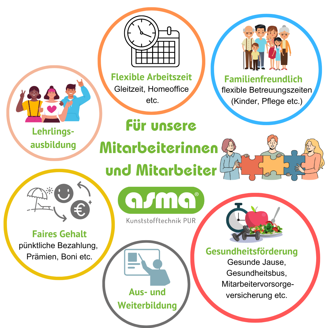 Unsere Benefits